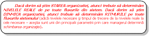 Rounded Rectangle: Daca dorim sa stim STAREA organizatiei, atunci trebuie sa determinam NIVELELE REALE de pe toate fluxurile din sistem. Daca dorim sa stim DINMICA organizatiei, atunci trebuie sa determinam RITMURILE pe toate fluxurile sistemului (adica nivelele necesare si timpul de trecere de la nivelele reale la cele necesare - acestia sunt unii din principalii parametrii prin care managerul determina schimbarea organizatiei).

