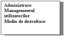 Text Box: Administrare
Managementul utilizatorilor
Mediu de dezvoltare




