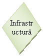 Flowchart: Data: Infrastructura