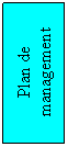 Text Box: Plan de management
