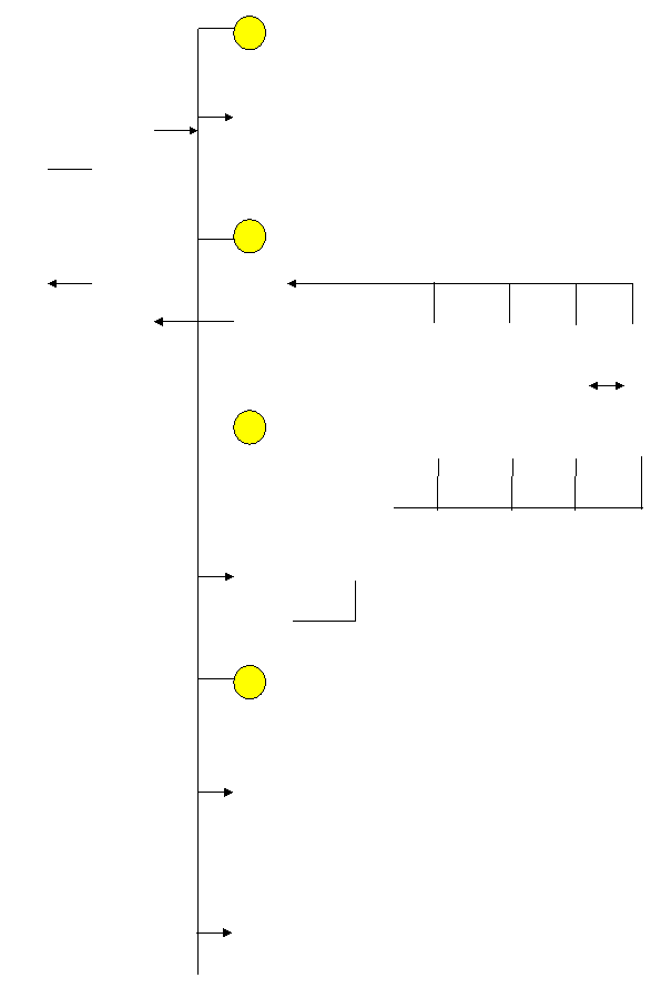 Rectangular Callout: Verificare,Rectangular Callout: Aprobare initiala,Rectangular Callout: Aprobarea implementaii,Rectangular Callout: Receptia proiectului