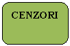 Rounded Rectangle: CENZORI