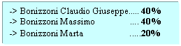 Text Box: -> Bonizzoni Claudio Giuseppe.. 40%
-> Bonizzoni Massimo               . 40%
-> Bonizzoni Marta                    ..20%
