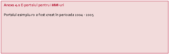 Text Box: Anexa 4.a E-portalul pentru IMM-uri

Portalul esimplu.ro a fost creat in perioada 2004 - 2005 


 





