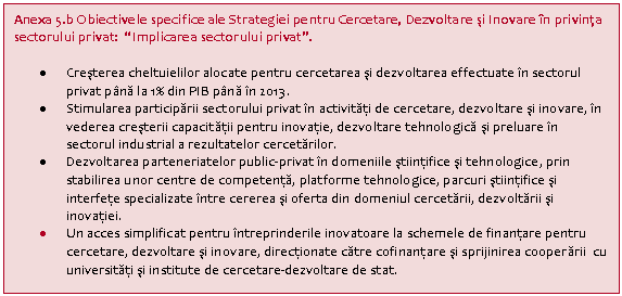 Text Box: Anexa 5.b Obiectivele specifice ale Strategiei pentru Cercetare, Dezvoltare si Inovare in privinta sectorului privat: 