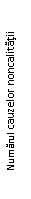 Text Box: Numarul cauzelor noncalitatii
