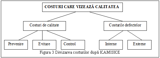 Text Box: 
Figura 3 Divizarea costurilor dupa KAMISKE
