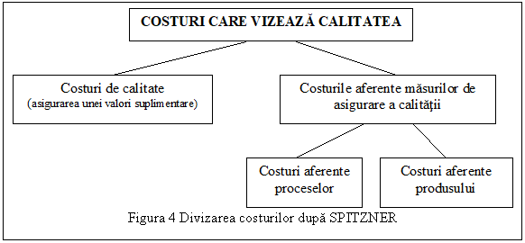 Text Box: 
Figura 4 Divizarea costurilor dupa SPITZNER
