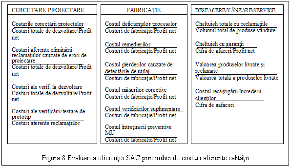 Text Box: 

Figura 8 Evaluarea eficientei SAC prin indici de costuri aferente calitatii
