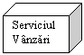 Cube: Serviciul Vanzari