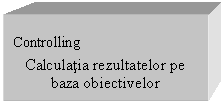 Text Box: Controlling
Calculatia rezultatelor pe baza obiectivelor intreprinderii 


