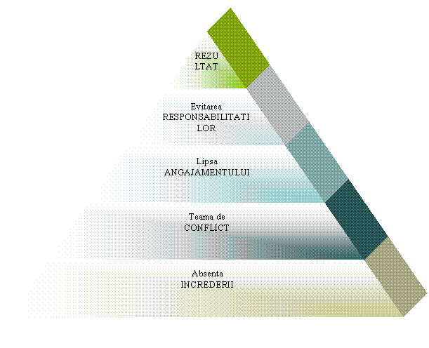 Pyramid Diagram