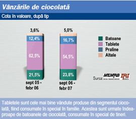 analize-ciocolata3