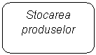 Rounded Rectangle: Stocarea produselor