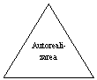Isosceles Triangle: Autoreali-zarea