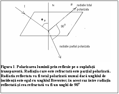 Text Box: 
Figura 2. Polarizarea luminii prin reflexie pe o suplafata transparenta. Radiatia care este refractata este partial polarizata. Radiatia reflectata va fi total polarizata numai daca unghiul de incidenta este egal cu unghiul Brewster; in acest caz intre radiatia reflectata si cea refractata va fi un unghi de 90o


