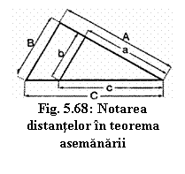 Text Box:  
Fig. 5.68: Notarea distantelor in teorema asemanarii
