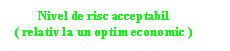 Text Box:         Nivel de risc acceptabil
 ( relativ la un optim economic )
