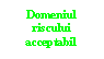 Text Box: Domeniul riscului  acceptabil