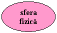 Oval: sfera
fizica
