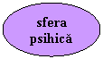 Oval: sfera psihica