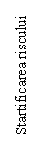 Text Box: Startificarea riscului 

