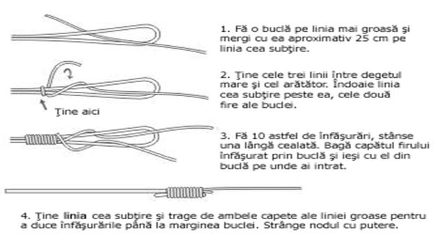 nod pescaresc 01