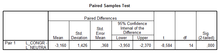 Standard Error of the mean. Confidence Intervals mean difference. Mean std