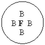 Oval:     B
B F  B
    B



