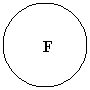 Oval:                         
     F
    



