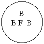 Oval:     B
B F  B
    



