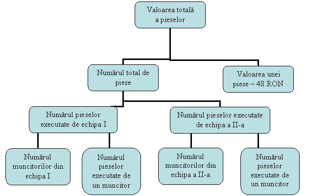 Organization Chart