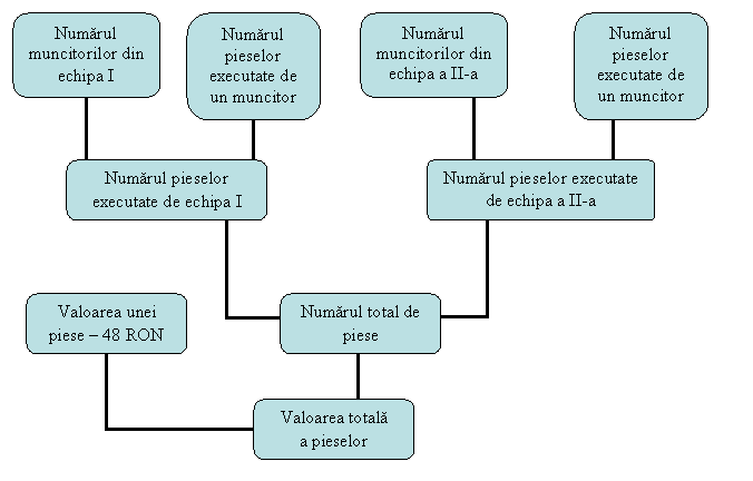 Organization Chart