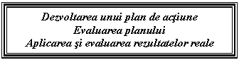 Text Box: Dezvoltarea unui plan de actiune
Evaluarea planului
Aplicarea si evaluarea rezultatelor reale
