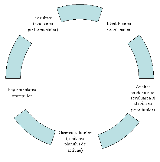 Cycle Diagram