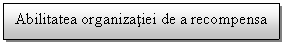 Text Box: Abilitatea organizatiei de a recompensa