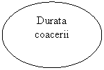 Oval: Durata
coacerii
