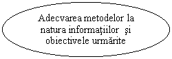 Oval: Adecvarea metodelor la natura informatiilor  si obiectivele urmarite