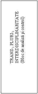 Text Box: 		TRANS-, PLURI-, 				INTERDISCIPLINARITATE
		(Bloc de analiza si control)

