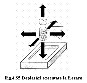 Text Box:  
Fig.4.65 Deplasari executate la frezare

