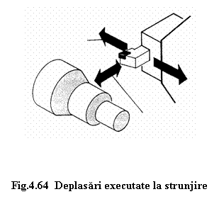 Text Box: 



Fig.4.64 Deplasari executate la strunjire

