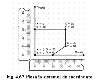 Text Box: 
Fig. 4.67 Piesa in sistemul de coordonate
