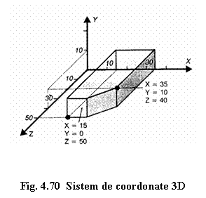 Text Box:  


Fig. 4.70  Sistem de coordonate 3D
