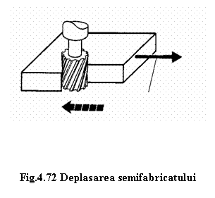 Text Box: 




Fig.4.72 Deplasarea semifabricatului
