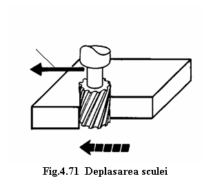 Text Box: 
Fig.4.71 Deplasarea sculei
