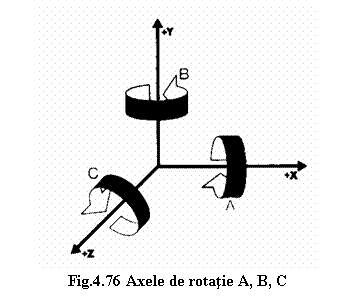 Text Box: 
Fig.4.76 Axele de rotatie A, B, C
