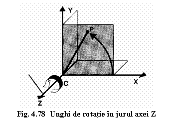 Text Box: 
Fig. 4.78 Unghi de rotatie in jurul axei Z

