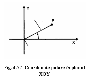 Text Box:  

Fig. 4.77  Coordonate polare in planul XOY
