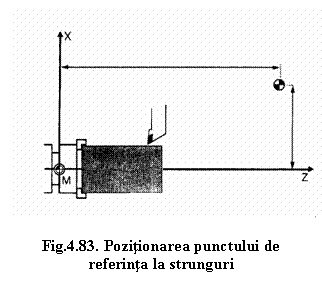 Text Box: 

Fig.4.83. Pozitionarea punctului de referinta la strunguri

