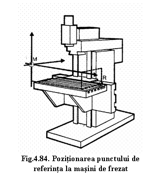 Text Box: 
Fig.4.84. Pozitionarea punctului de referinta la masini de frezat
